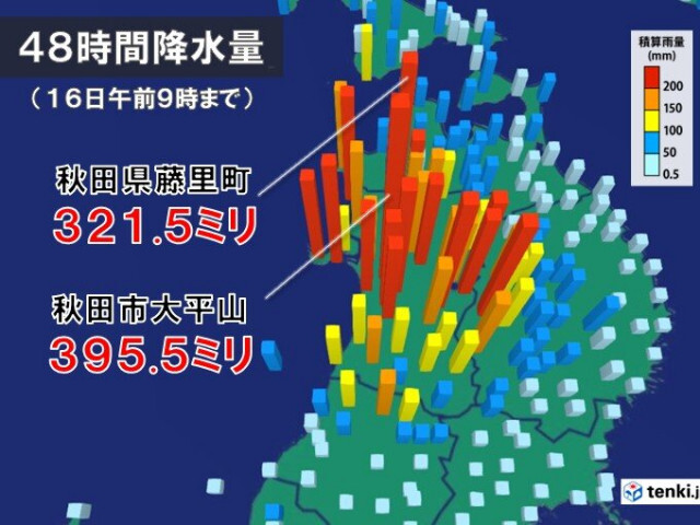 秋田では降り始めからの雨量が400ミリに迫る　明日にかけてさらに80ミリの雨