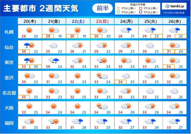 2週間天気　木曜は東北南部や関東甲信で激しい雨　九州は雨が続く　梅雨明けまだ?