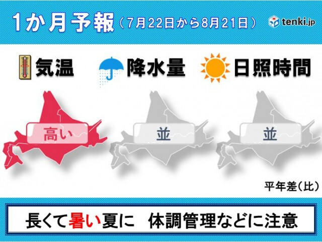 北海道の1か月予報　長くて暑い夏に　熱中症や食中毒などに注意