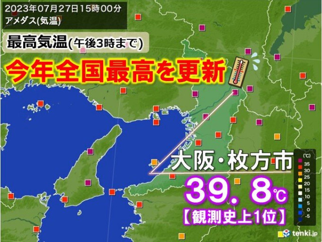 大阪府枚方市39.8℃　今年の全国最高を更新　3日連続40℃迫る　猛暑まだ衰えず