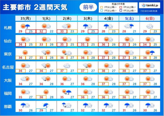 2週間天気　猛暑の出口見えず　台風6号　8月1日にかけて沖縄本島を直撃のおそれ