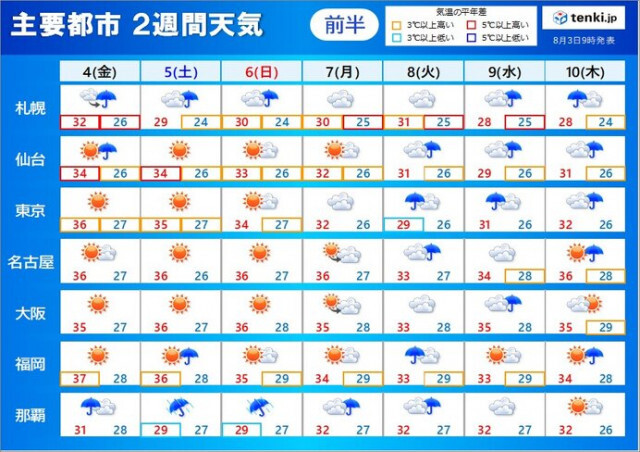 台風6号　沖縄は荒天長引く　来週は西日本や東日本に接近の恐れ　2週間天気