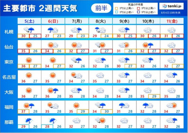 台風6号　沖縄は6日まで大荒れ　来週は西日本に接近　大雨や荒天の恐れ　2週間天気