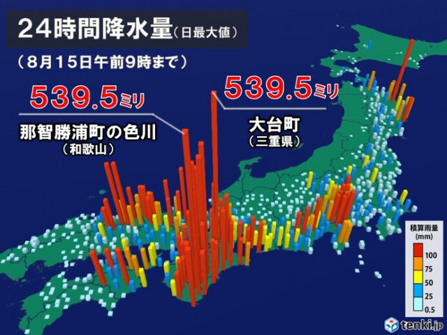 三重県や和歌山県　わずか1日で500ミリ以上　平年8月ひと月分を大きく超える大雨