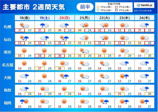 2週間天気　あす18日まで中国地方は断続的に雨　残暑続く　8月下旬も猛暑日続出か