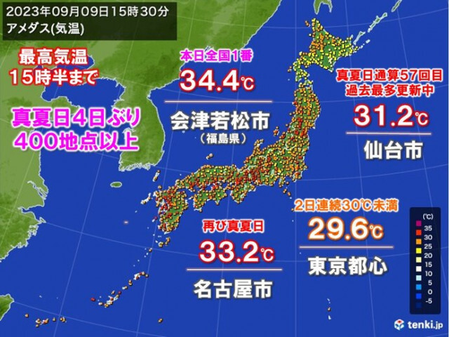真夏日地点　きのうより大幅増　記録的な大雨となった関東〜東北も再び30℃超えに