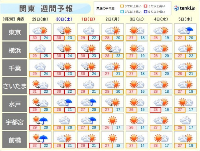 関東　あす金曜日「中秋の名月」は見られる?　厳しい暑さの後は「寒暖差」に注意