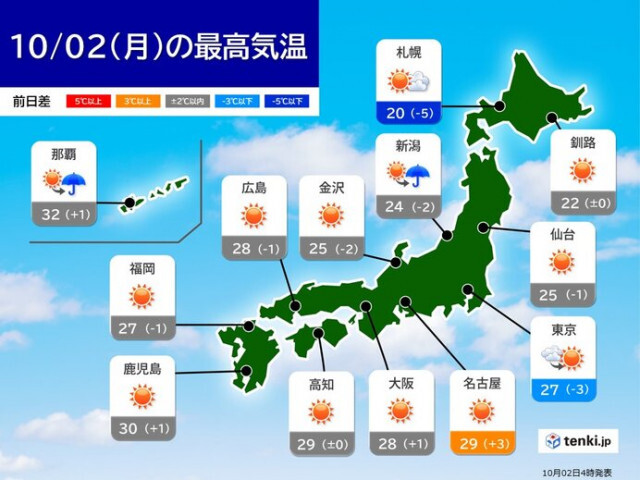 きょう2日　北海道と東北は日本海側を中心に雨や雷雨　関東〜九州はカラッと秋晴れ