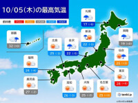 あす5日北日本で荒天警戒　関東など暑さ戻る　沖縄・先島諸島は台風14号の高波警戒