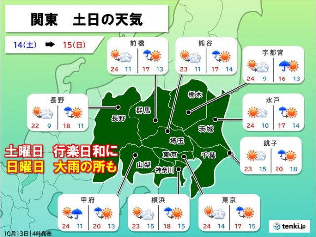 関東　土曜日は秋晴れで行楽日和　日曜日は冷たい雨　沿岸部では警報級の大雨の可能性