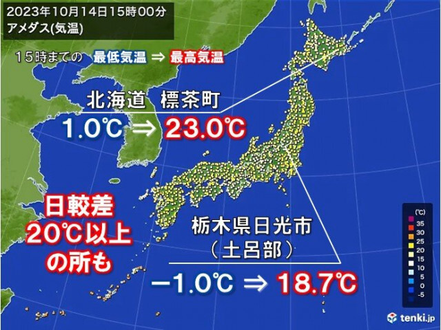 一日の寒暖差が大　北海道は朝と昼の気温差20℃以上の所も