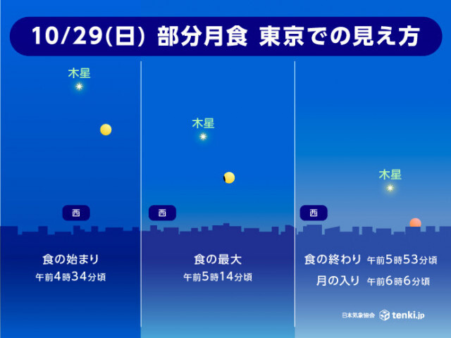 29日(日)の明け方は「部分月食」　東海〜沖縄は大体晴れ　関東もチャンスあり