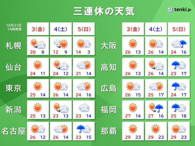 三連休　3日は広くお出かけ日和　関東以西で連続の夏日か　記録的な暖かさに