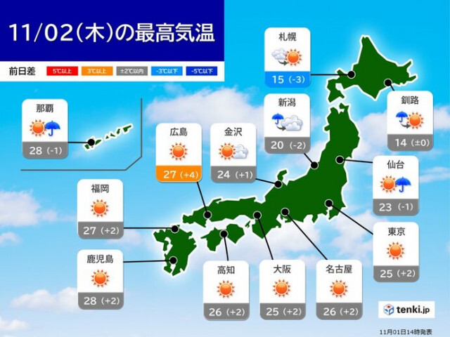 あす2日　北日本や北陸は午前を中心に雷雨　都心など11月3連休にかけて連日夏日か