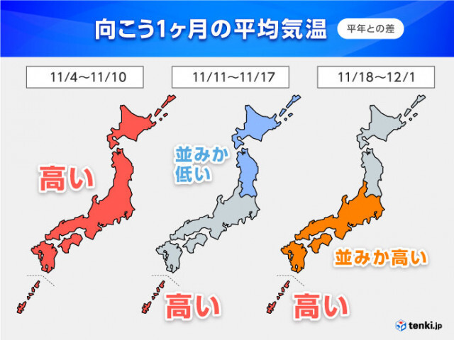 1か月　季節外れの暑さから一転　11月中頃は本格的な寒さも　北日本で雨や雪が多い