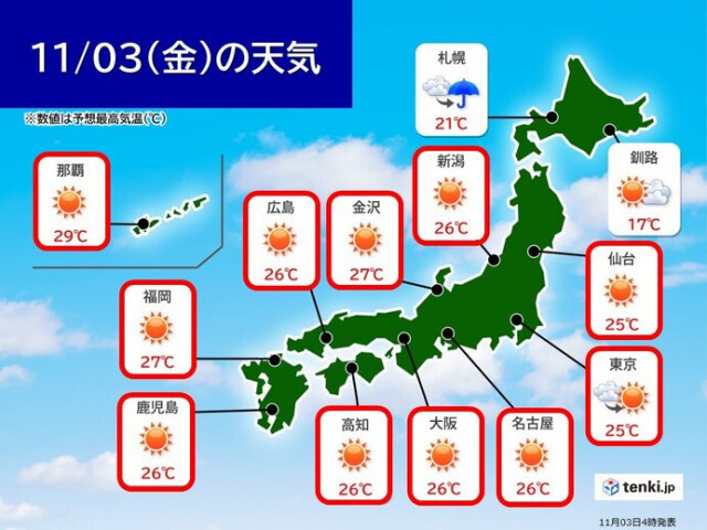 3連休初日　文化の日は九州〜東北南部は異例の夏日続出　東北北部と北海道は雨や雷雨