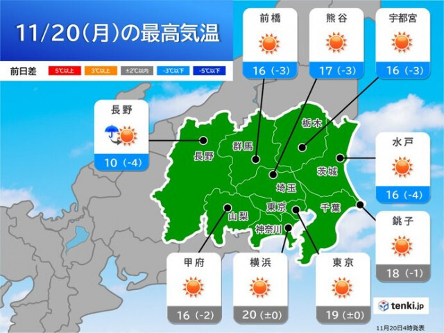 関東　20日は小春日和　週末は一気に冬の寒さに
