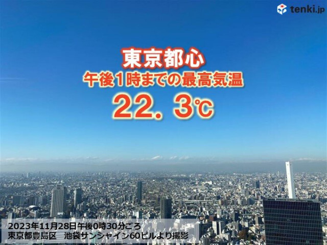 都心で22℃超　10月中旬並み　今夜から真冬並みの寒気襲来　あすは関東も風冷たく