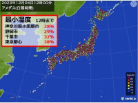 午前中から空気カラカラ　湿度20パーセント台も　東京など広い範囲に「乾燥注意報」