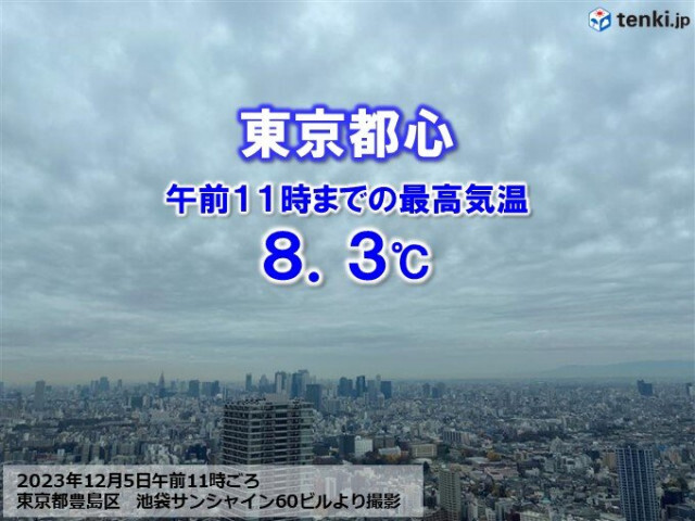 中国・四国〜関東は年末の寒さ　気温乱高下　週末は都心20℃も　翌日は冬本番の寒さ