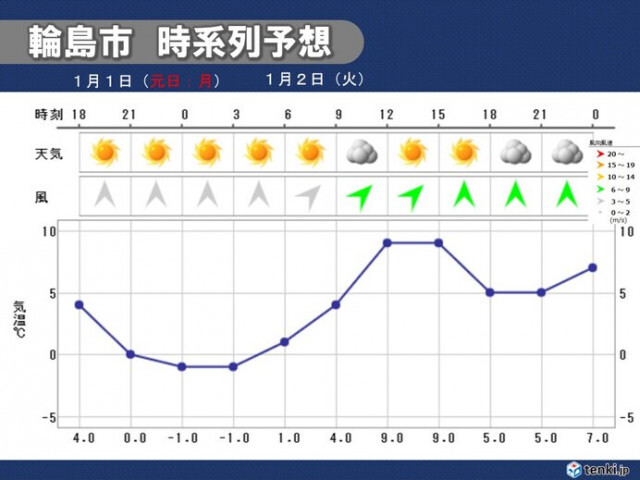 震度7の地震があった石川県　今夜は氷点下の冷え込み　3日から雨が続く