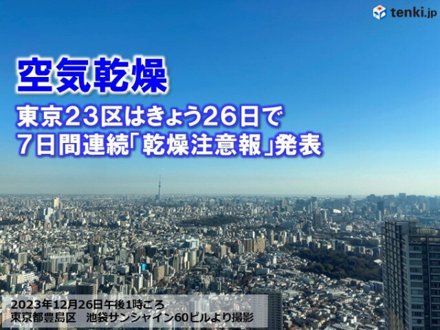 東京23区1週間連続「乾燥注意報」発表　30日まで乾燥続く　年末にかけて火災注意