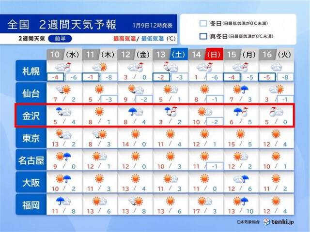 2週間天気　日本海側は雪や雨の日が多い　北陸では土砂災害や雪崩に注意・警戒