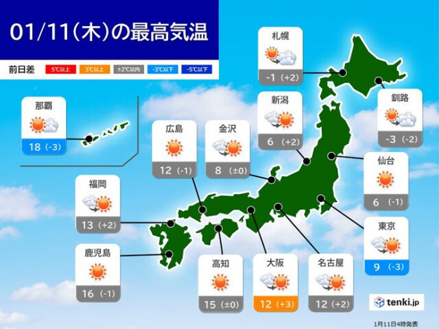 今日11日の天気　日中は広く日差し　関東は気温ダウン　北風強く　寒中の寒さ