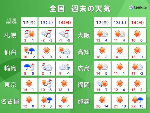 13日土曜　北陸や長野県・関東北部で大雪の恐れ　時間にゆとりを