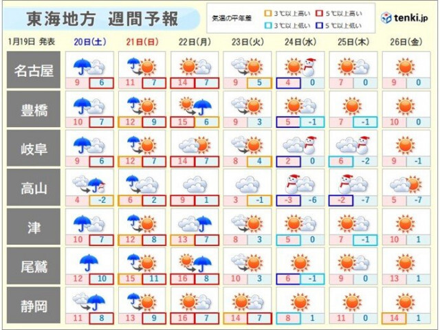 東海　土日は冷たい雨　来週は強烈寒気で岐阜県山間部は大雪の恐れ　名古屋も雪か