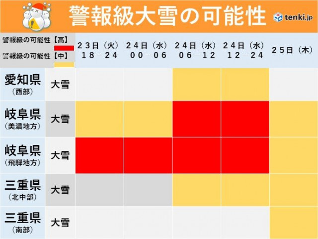 東海　今季最強の寒波襲来　岐阜県は警報級大雪の恐れ　名古屋など平野部でも積雪か