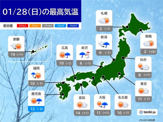 28日の天気　日本海側は大気の状態が不安定に　所々で雨や雪　雪解けに注意