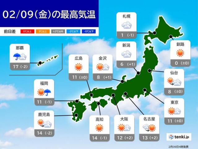今日9日の天気　太平洋側は晴れて日差しに温もり　日本海側は所々で雪や雨