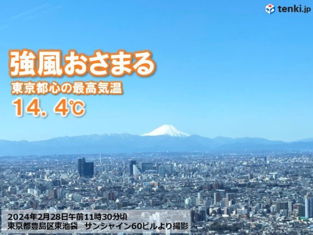 関東など3月並みの気温　強風おさまっても高波警戒　明日は西から雨でヒンヤリ