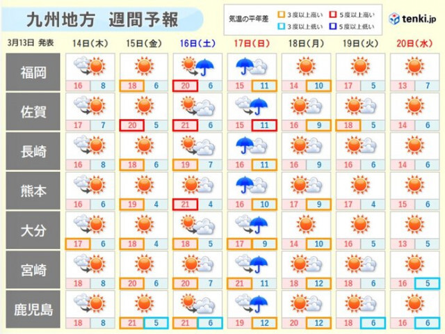 九州　週末にかけて気温上昇　春本番の陽気に　ヒノキ科の花粉飛散始まる