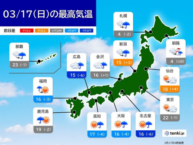 今日17日　北日本は荒天　西日本も雨　関東は晴れて季節先取りの暖かさ