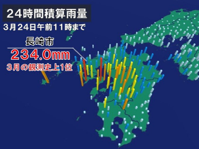 九州で記録的な大雨　大雨警報も　夕方にかけて土砂災害など警戒