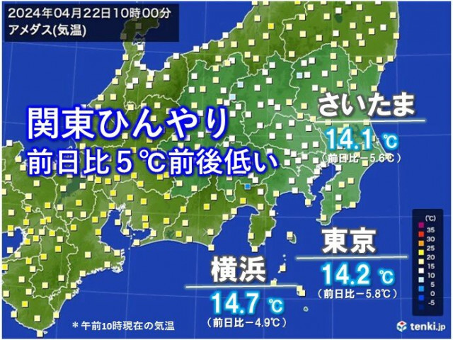 関東ヒンヤリ　午前10時の気温　前日よりも5℃前後低い　日中も気温上がらず