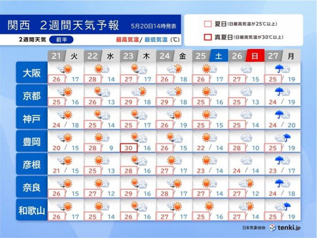 関西　2週間予報　今週はまだ寒暖差大きい　次の雨は来週の月曜日