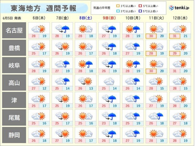 東海地方　今日5日は真夏日の所も　次に広く雨が降るのは?梅雨入りは