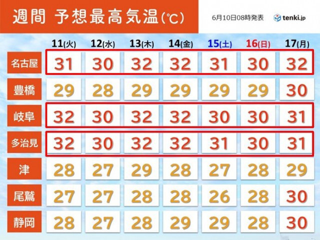 東海　2週間天気　明日11日から一段と暑く　14日まで日差し多め　梅雨入りは?