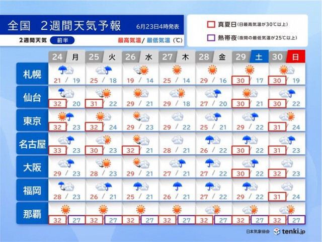 今週後半は再び西〜東日本で大雨の恐れ　東京も熱帯夜が続く　夜の熱中症にも注意