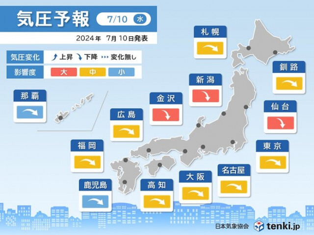 10日は全国的に気圧が低下　頭痛やめまいなど注意　特に北陸や東北で影響度「大」