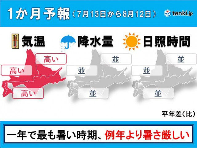北海道の1か月予報　昨年に続き今年も猛暑の恐れ　熱中症に十分注意
