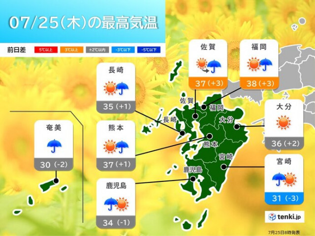 九州　北部はフェーン現象で、体温超えの危険な暑さ　　海のレジャーは高波注意