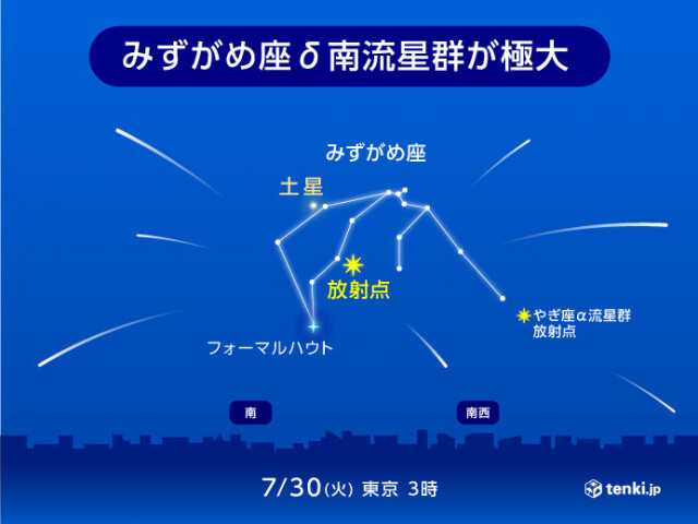今夜「みずがめ座δ(デルタ)南流星群」ピーク　天気は?　流れ星を見つけるコツは?
