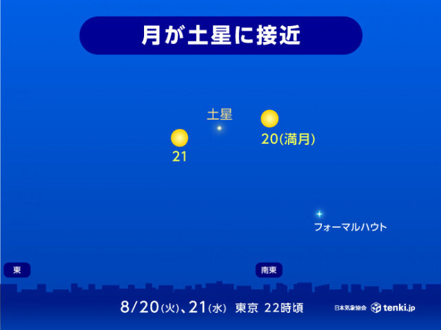 今日20日は満月　今夜と明日21日は月が土星に接近　ほぼ一晩中　観察可能