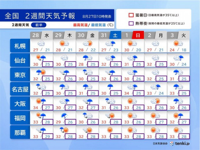 台風10号の影響長引く　大雨・暴風に備えて　2週間天気