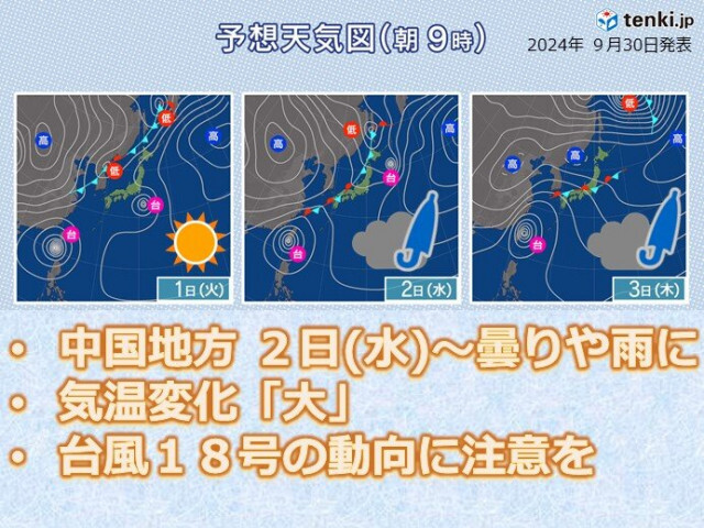 中国地方　週半ば 雨で肌寒い日も　雨の後は真夏日　台風18号の動向にも注意