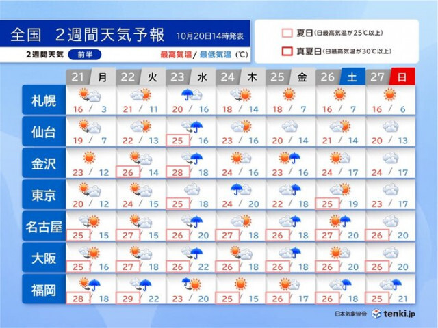 明日21日朝は冷える　日中は夏日続出で季節逆戻り　23日以降は雨　雨量が多い所も